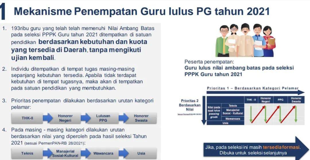 Mekanisme Seleksi Asn Pppk Idsch Id