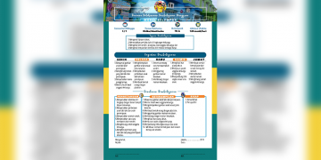 Contoh RPP PAUD 1 Lembar