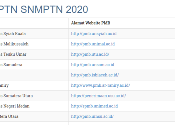 Daftar PTN SNMPTN 2020