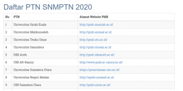 Daftar PTN SNMPTN 2020