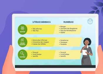 Asesmen Kompetensi Minimum