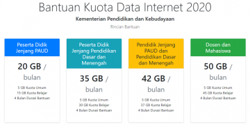 Daftar Laman & Aplikasi yang Dapat Diakses Menggunakan Kuota Belajar