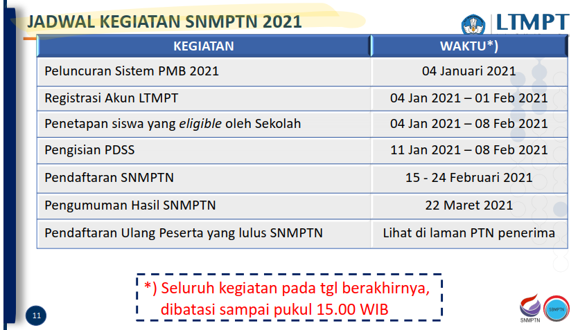Jadwal Kegiatan SNMPTN 2021