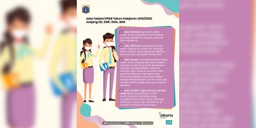 Daftar Kuota PPDB Jakarta 2021