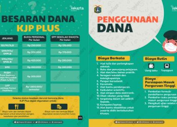 Besaran Dana KJP Plus