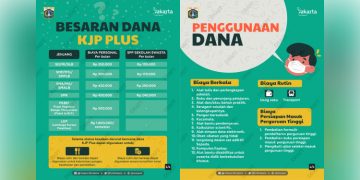 Besaran Dana KJP Plus