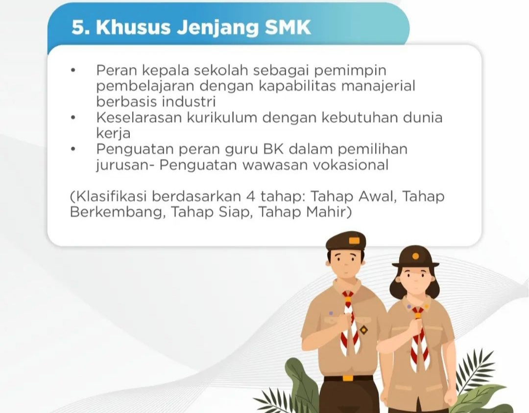 Tahap Implementasi Kurikulum Merdeka – Idsch.id