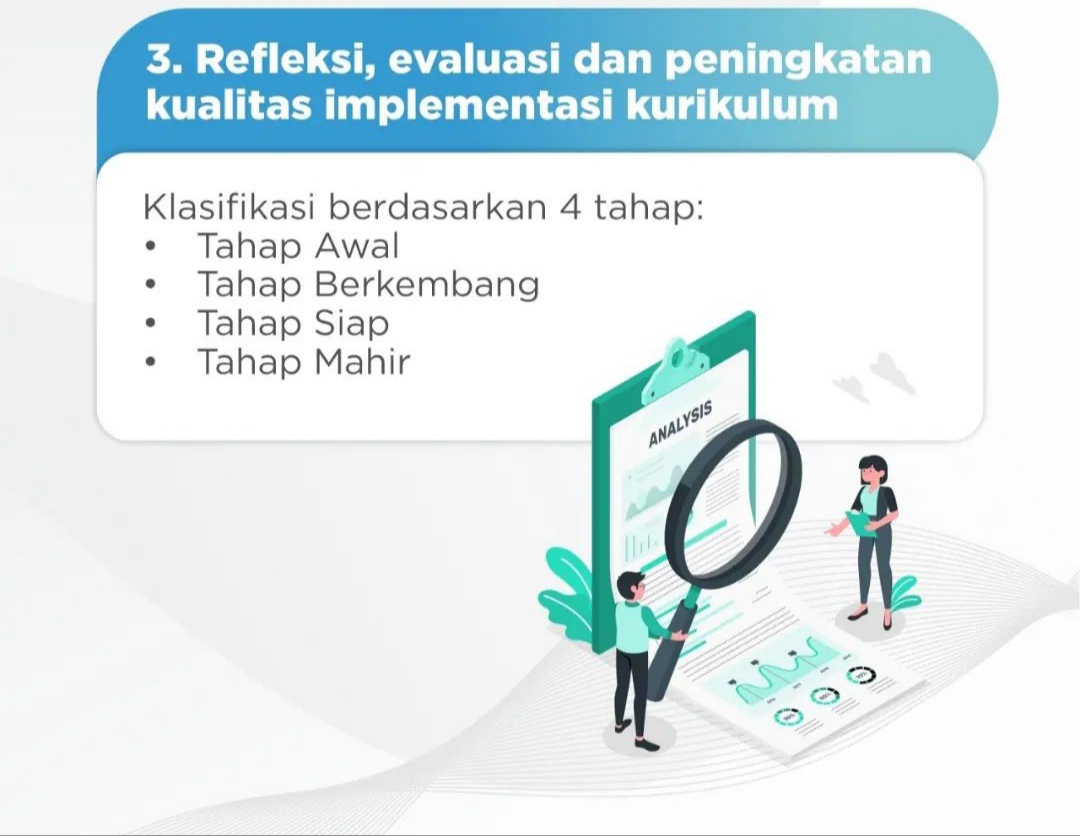 Tahap Implementasi Kurikulum Merdeka – Idsch.id