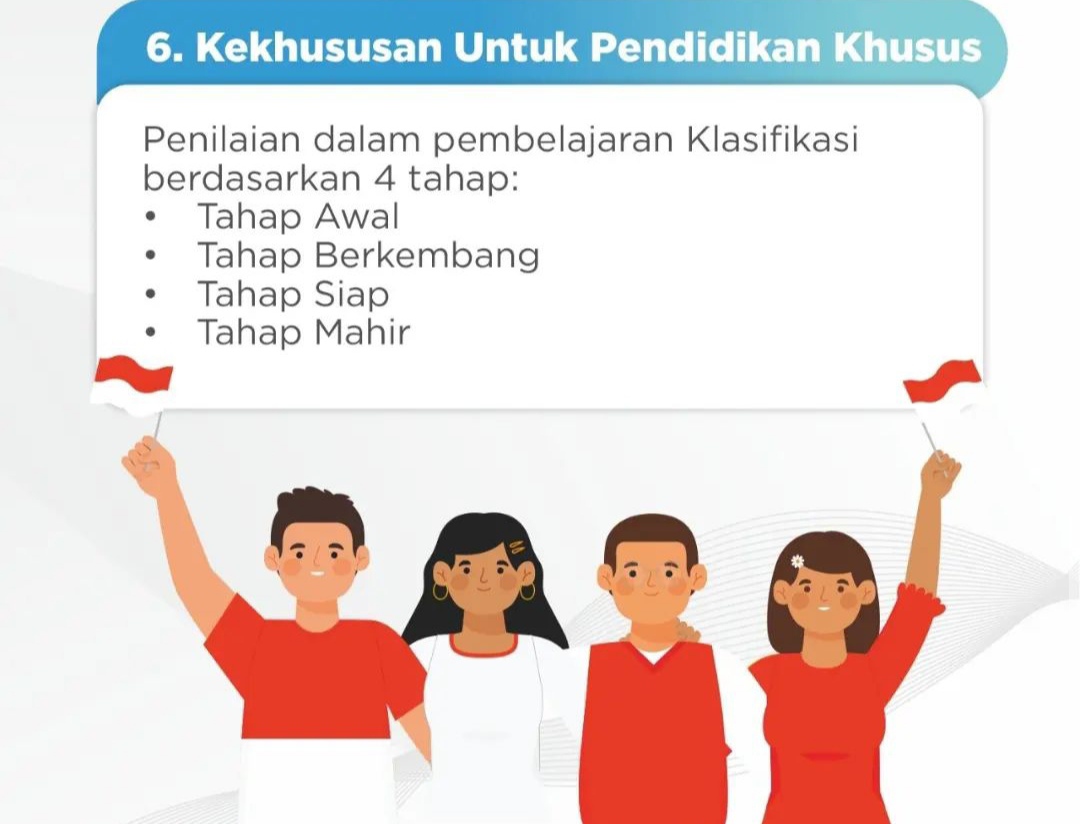 Tahap Implementasi Kurikulum Merdeka – Idsch.id