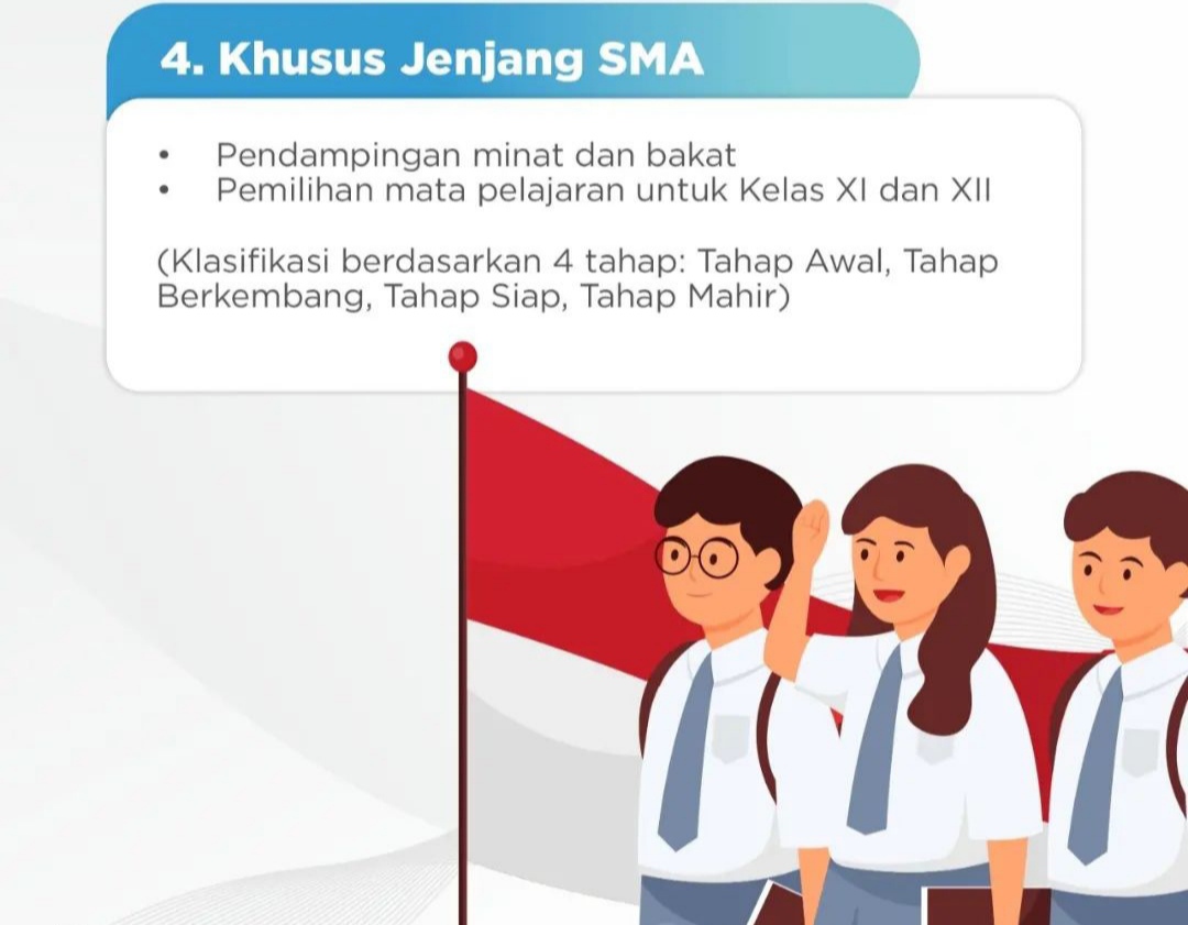 Tahap Implementasi Kurikulum Merdeka – Idsch.id