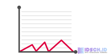 Ini dia Grafik Registrasi Akun SNPMB Sekolah dan Siswa Terbaru tembus hampir 1 Juta