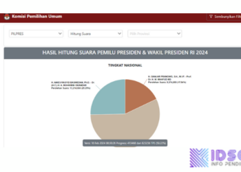 Beginilah Syarat Pemilu Cuma 1 Putaran