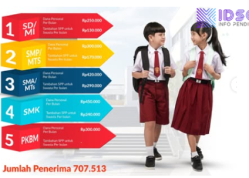 Penerima KJP Plus Tahap II 2025