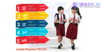 Penerima KJP Plus Tahap II 2025