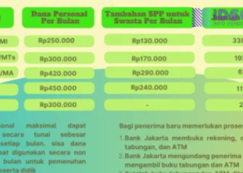 Hore KJP Plus Tahap II 2025 Sudah Bisa diambil