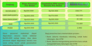Hore KJP Plus Tahap II 2025 Sudah Bisa diambil