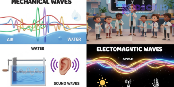Perbedaan Gelombang Mekanik dan Elektromagnetik
