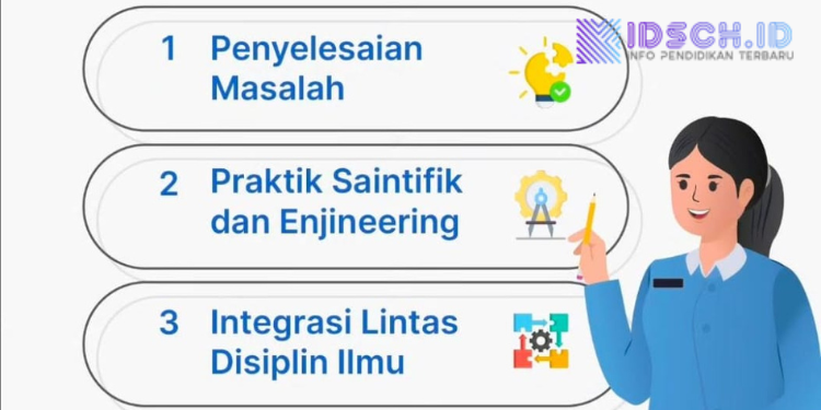 Karakteristik Pembelajaran STEM