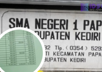 SMAN 1 Papar Kediri Diduga Lakukan Pungli Rp1,5 Juta kepada Siswa OTM, Ancaman Tak Boleh Ujian Jika Belum Lunas