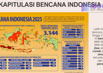 Peran Strategis Guru dan Tenaga Kependidikan dalam Pemulihan Sekolah Pascabencana