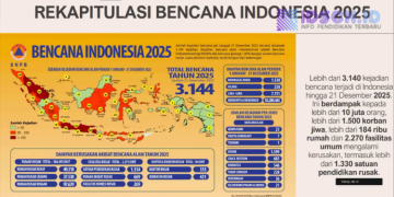 Peran Strategis Guru dan Tenaga Kependidikan dalam Pemulihan Sekolah Pascabencana