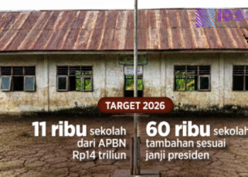 Pemerintah Targetkan Revitalisasi 71 Ribu Sekolah pada 2026