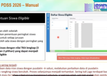 TKA Jadi Penentu Eligible SNBP 2026