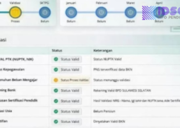 Link Terbaru GTK Resmi, Cek Berkala!