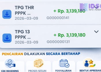 PENYALURAN TPG THR DAN TPG 13 BAGI GURU PPPK