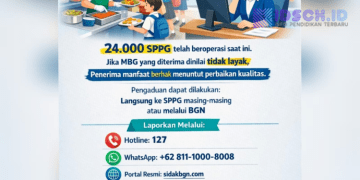 Pengaduan MBG – Jika MBG Tidak Layak Laporkan
