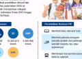Pemerintah Perluas cakupan Bantuan PIP 2026