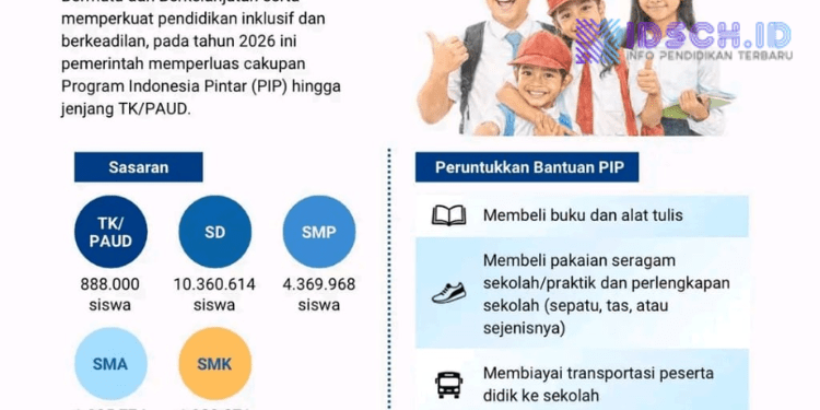 Pemerintah Perluas cakupan Bantuan PIP 2026