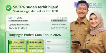 SKTPG Guru 2025 Sudah Terbit, Cek di Info GTK