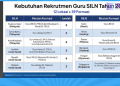 Kemendikdasmen Buka 174 Formasi Guru dan Tendik SILN-CLC 2026, Ini Syarat dan Jadwalnya
