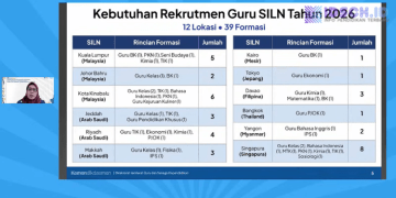 Kemendikdasmen Buka 174 Formasi Guru dan Tendik SILN-CLC 2026, Ini Syarat dan Jadwalnya